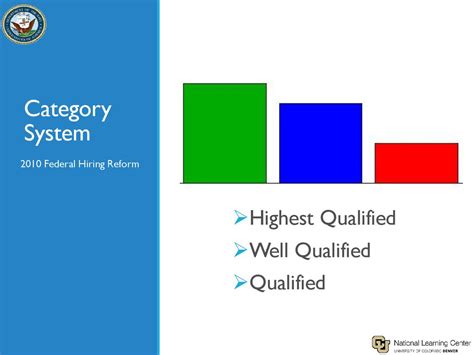 well qualified or well qualified.